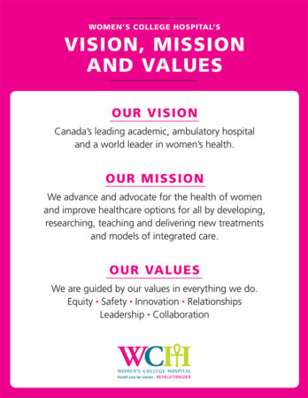 Women's college hospital's vision, mission, and values