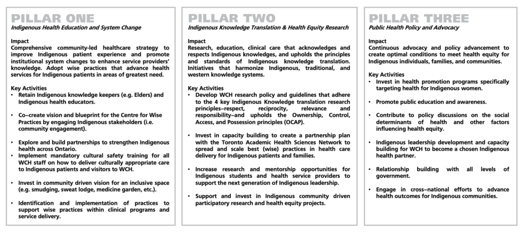 pillar infographic
