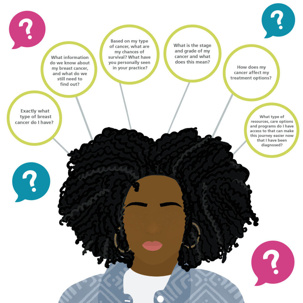 infograpgic depicting a woman with bubbles above her head containing important questions to ask your doctor about breast cancer