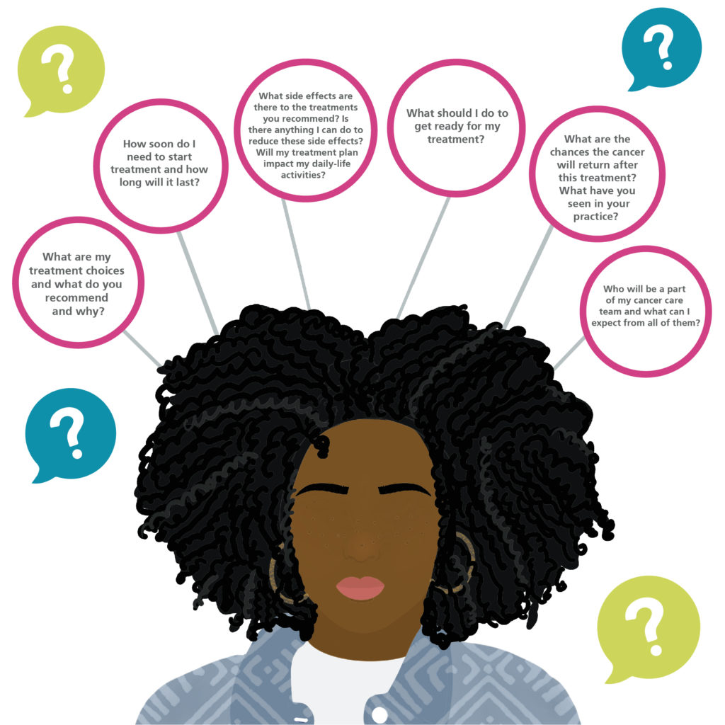 infographic depicting a woman with bubbles above her head containing questions about the treatment for breast cancer
