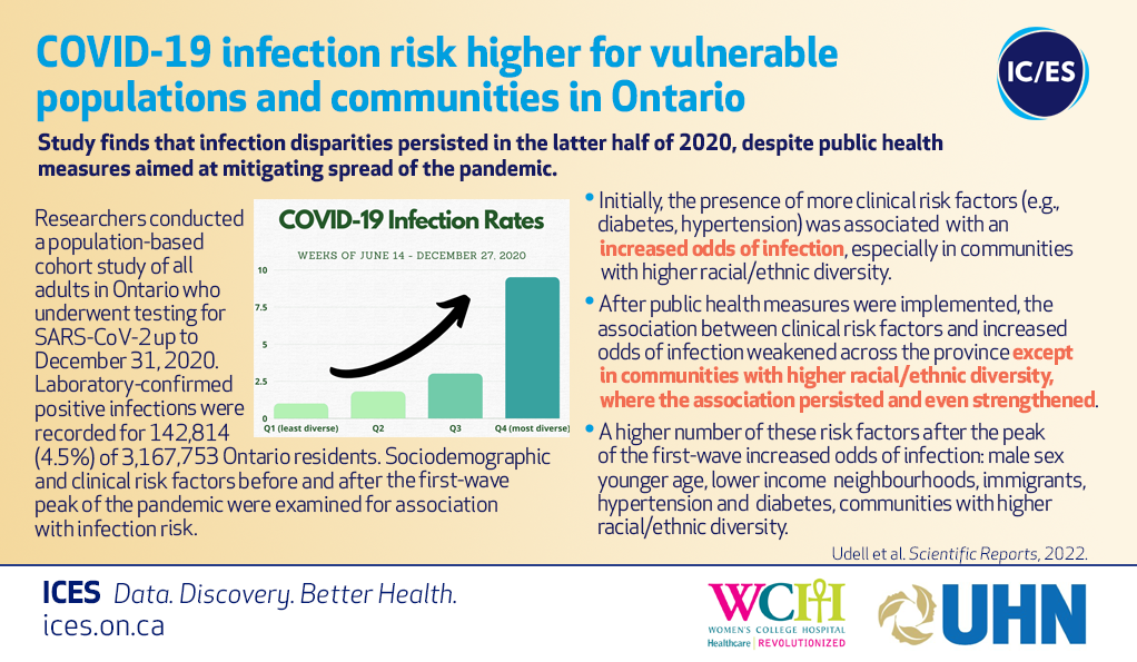 COVID-19 infection risk infographic